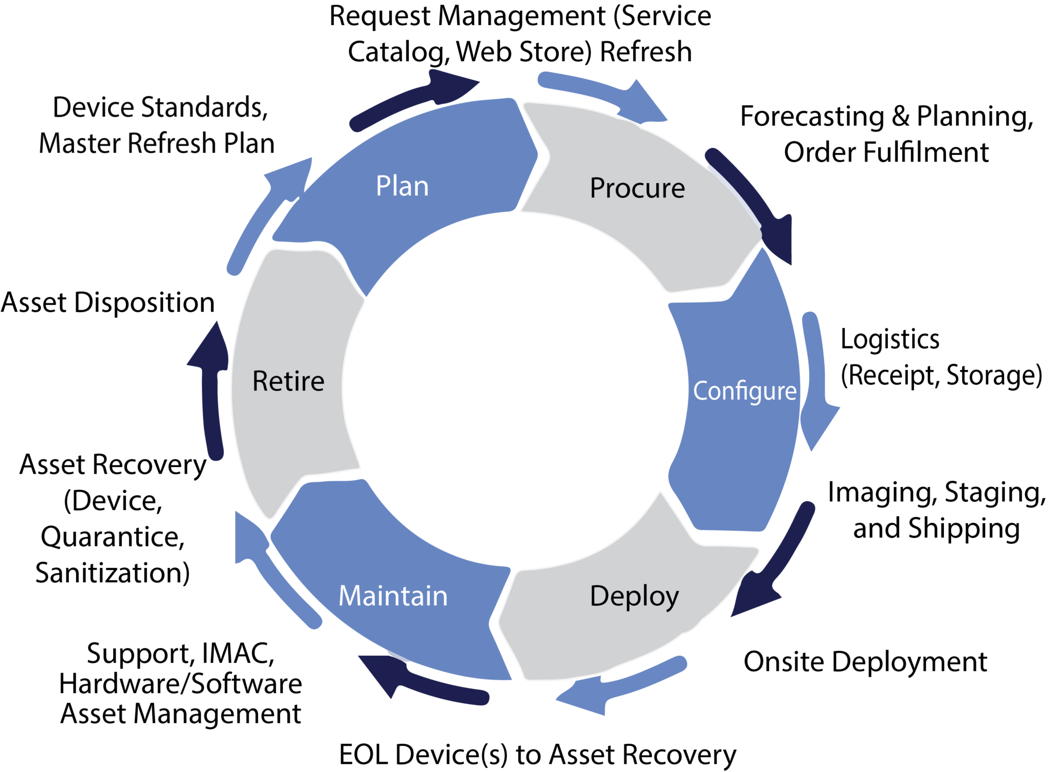 What Is End User Computing Tool